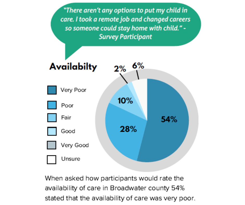 A snapshot for the 2024 Family Survey results.